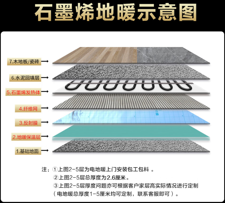 策勒县 石墨烯电地暖公司哪家好？施工质量核心标准